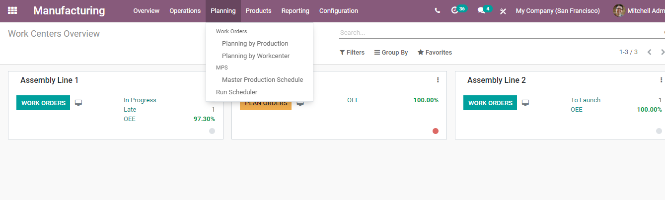master-production-schedule-in-odoo-manufacturing-cybrosys