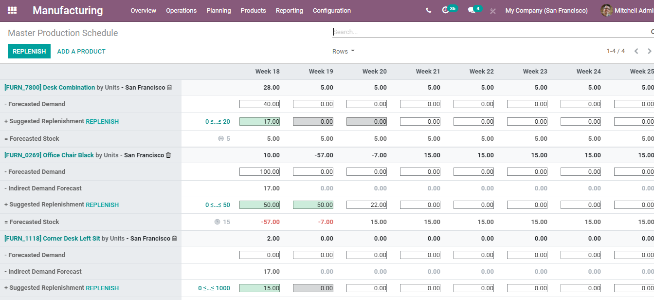 master-production-schedule-in-odoo-manufacturing-cybrosys