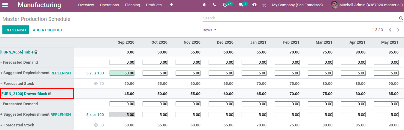 hmaster-production-schedule-mps-in-odoo-14