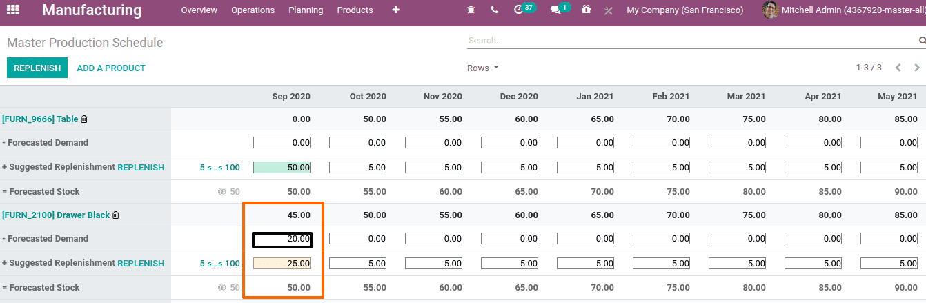  MPS Odoo 14 