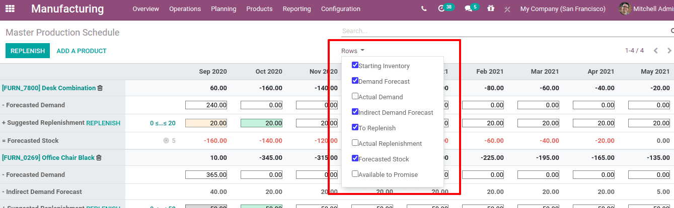 hmaster-production-schedule-mps-in-odoo-14