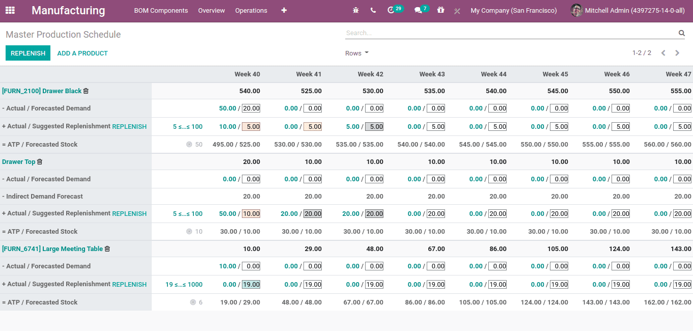 hmaster-production-schedule-mps-in-odoo-14