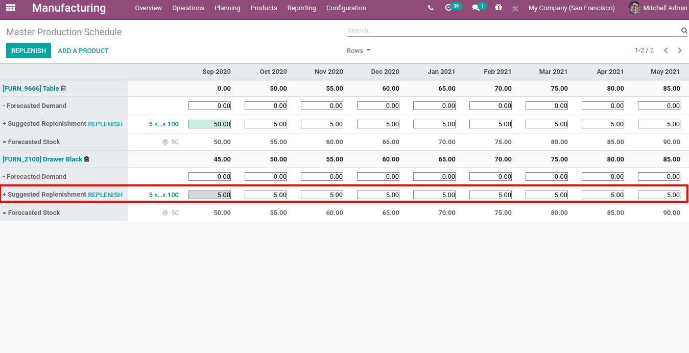 hmaster-production-schedule-mps-in-odoo-14