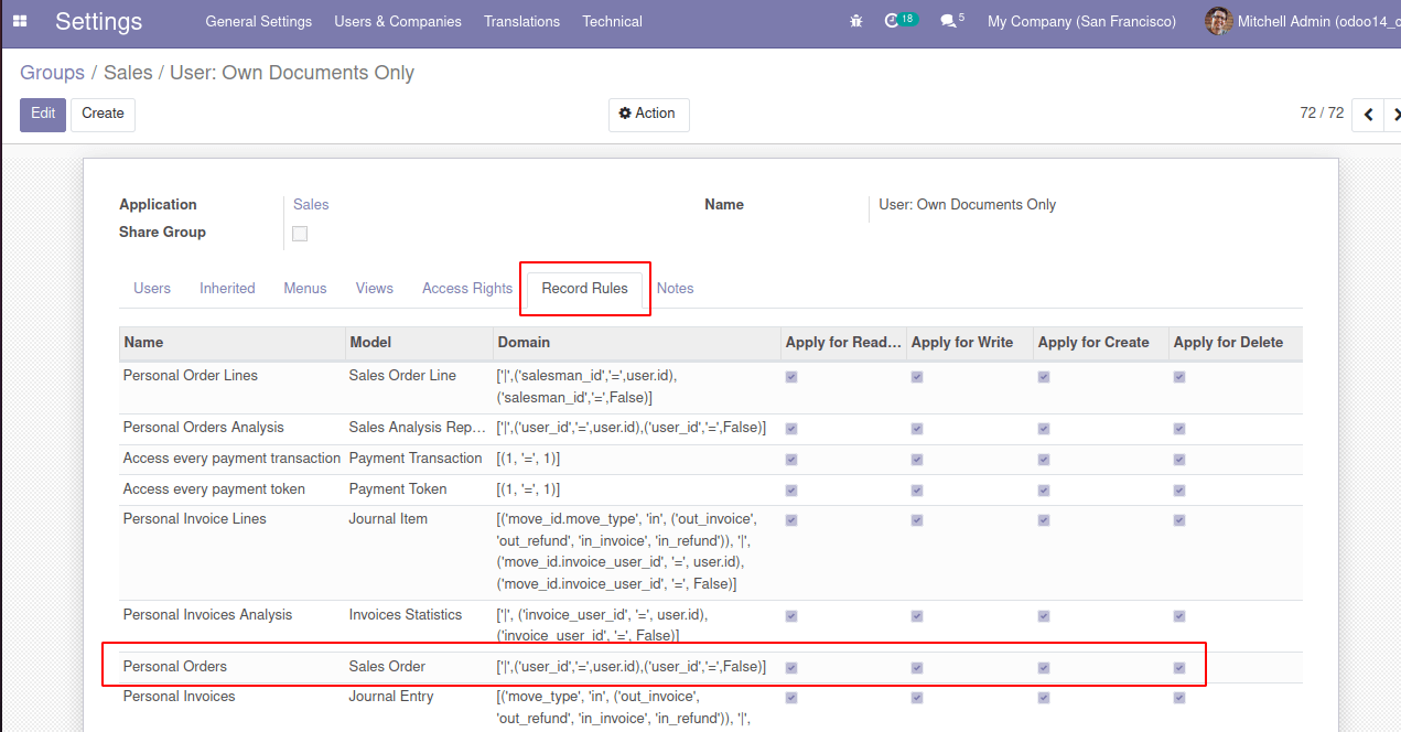 modify-existing-record-rules-in-odoo-cybrosys