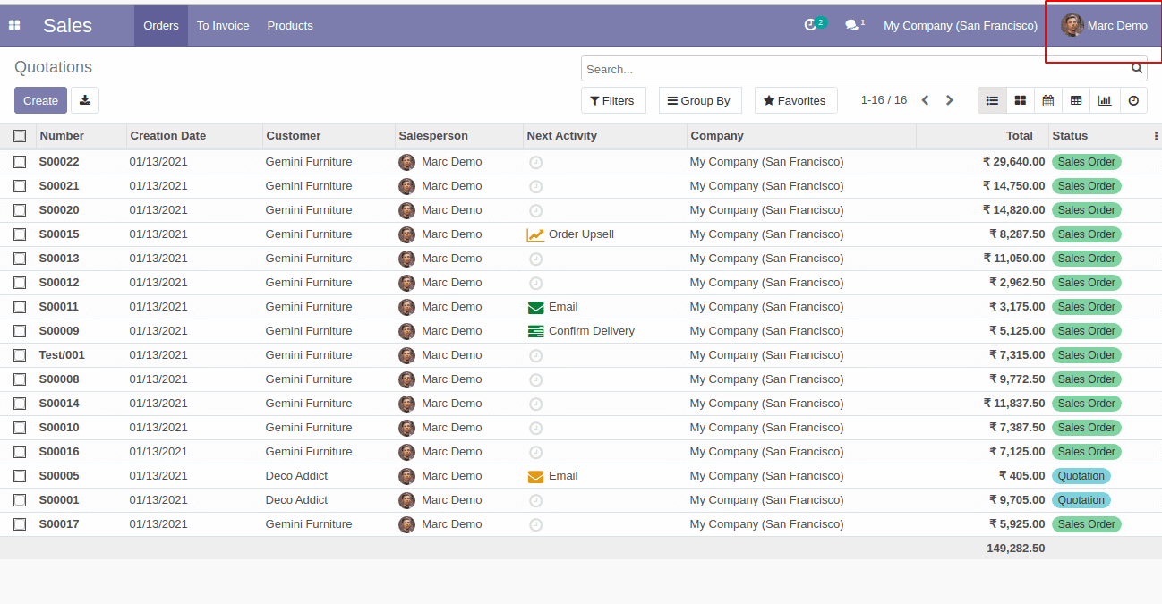 modify-existing-record-rules-in-odoo-cybrosys