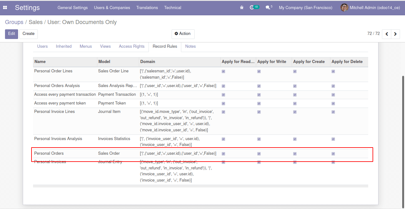 modify-existing-record-rules-in-odoo-cybrosys