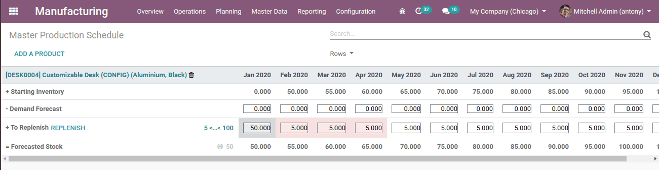 mps-in-odoo-13-cybrosys