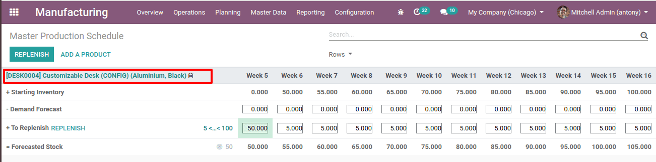 mps-in-odoo-13-cybrosys