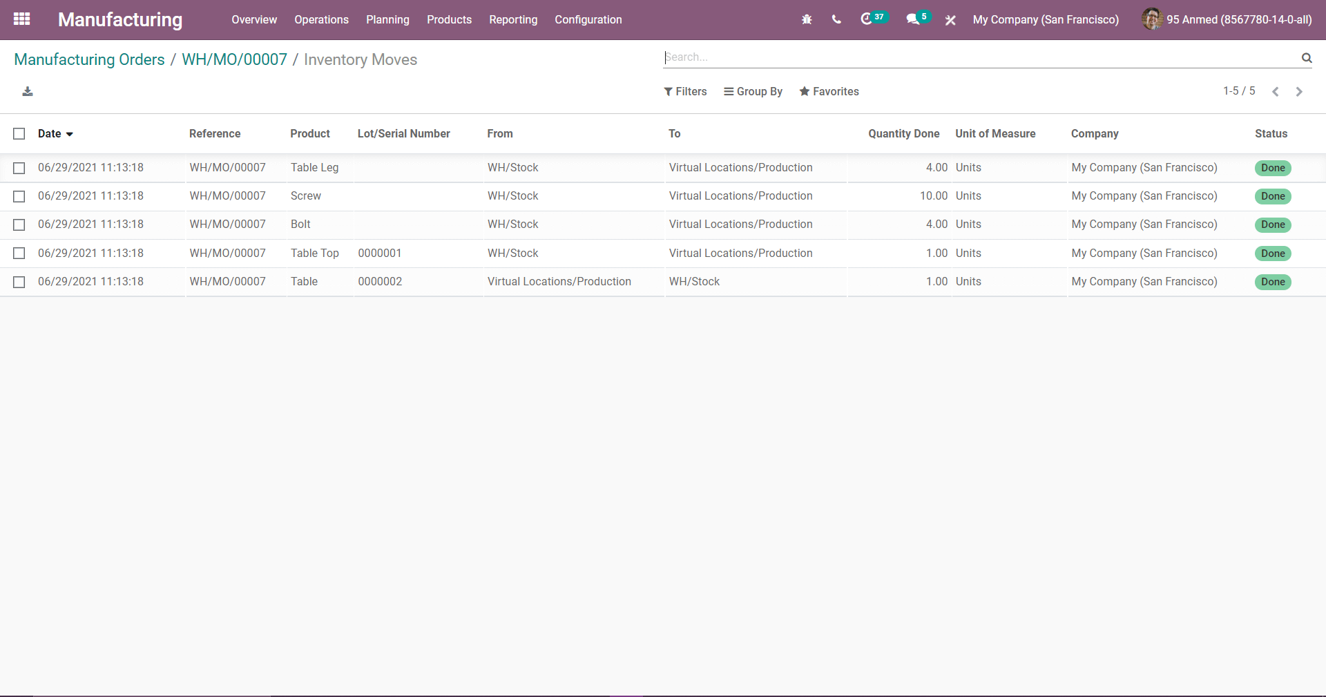 multi-level-bom-in-odoo-14