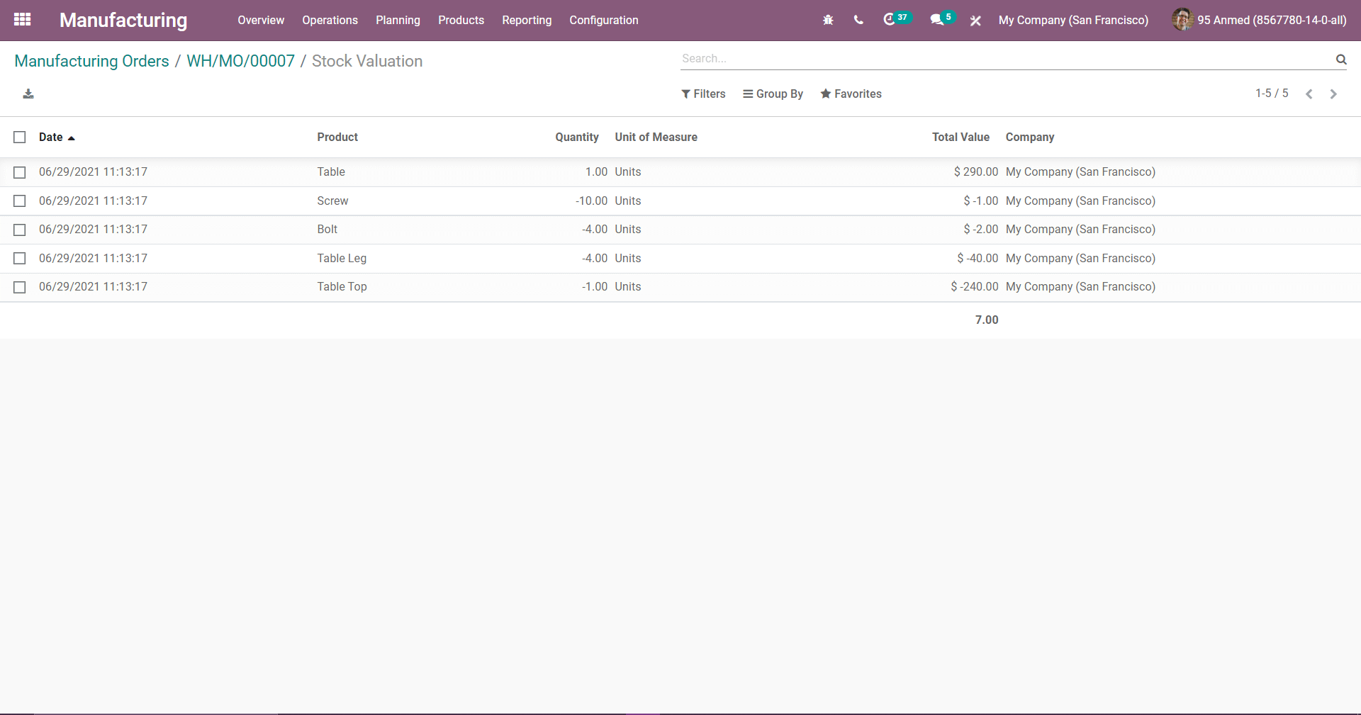 multi-level-bom-in-odoo-14