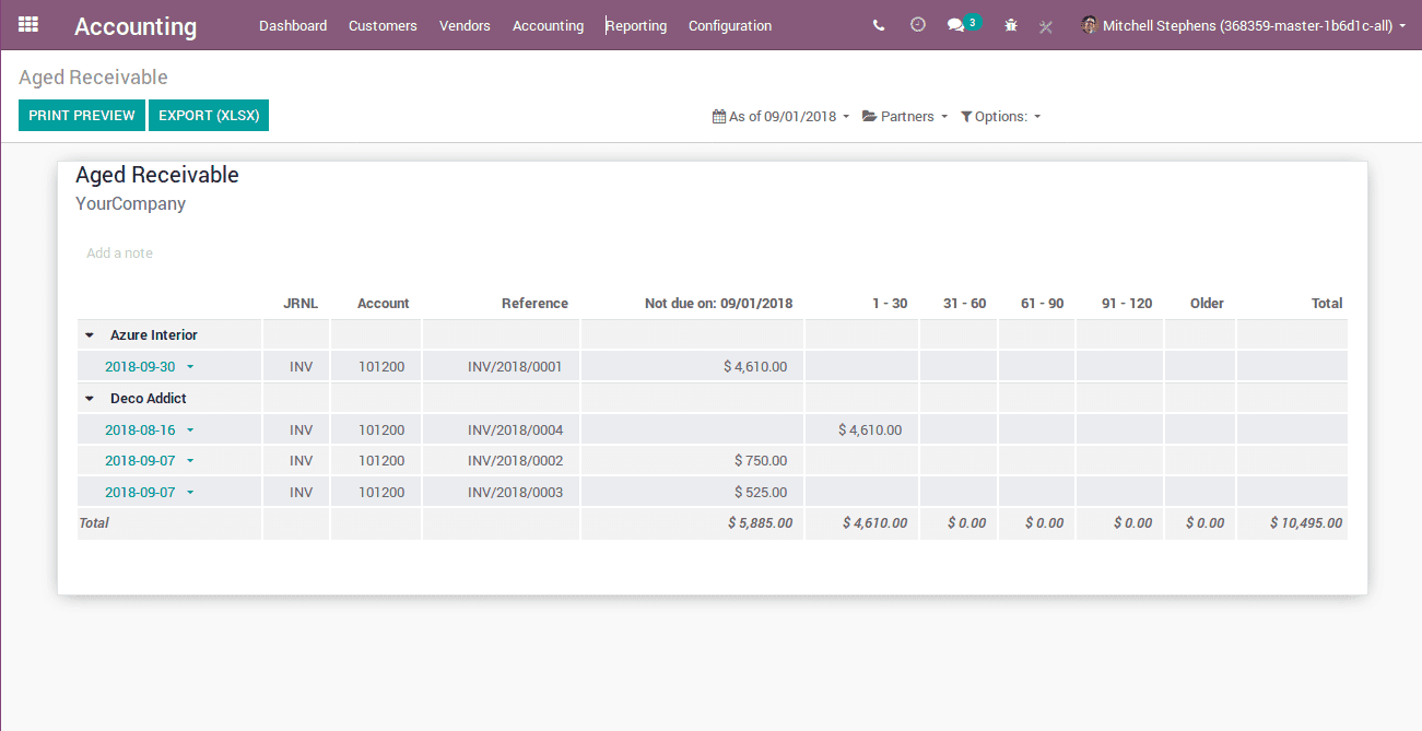 odoo-12-features-37-cybrosys