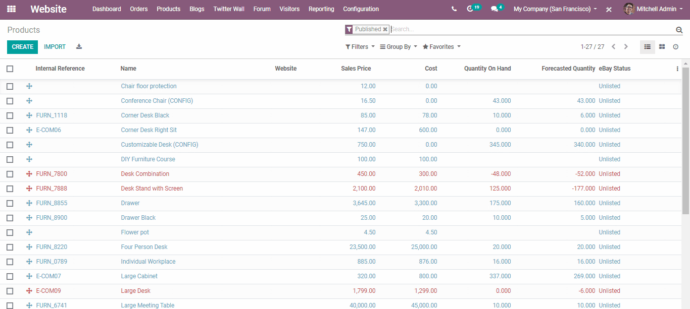 odoo 13 ecommerce cybrosys