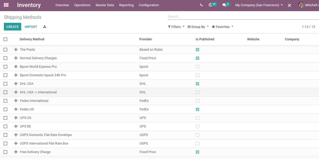 odoo 13 enterprise features inventory cybrosys