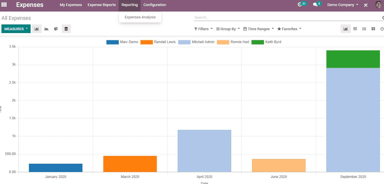 odoo-13-expense-management-system