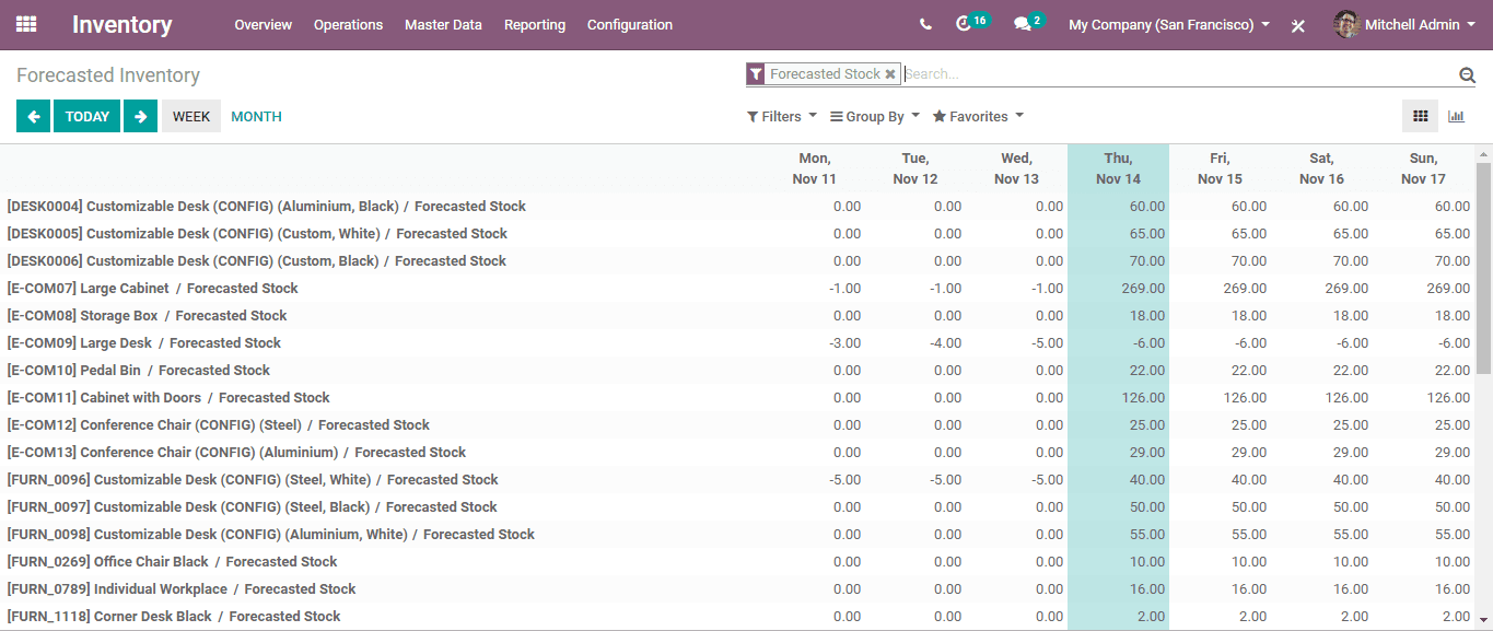 odoo-13-inventory-cybrosys