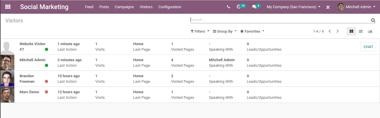 odoo-13-social-marketing-cybrosys