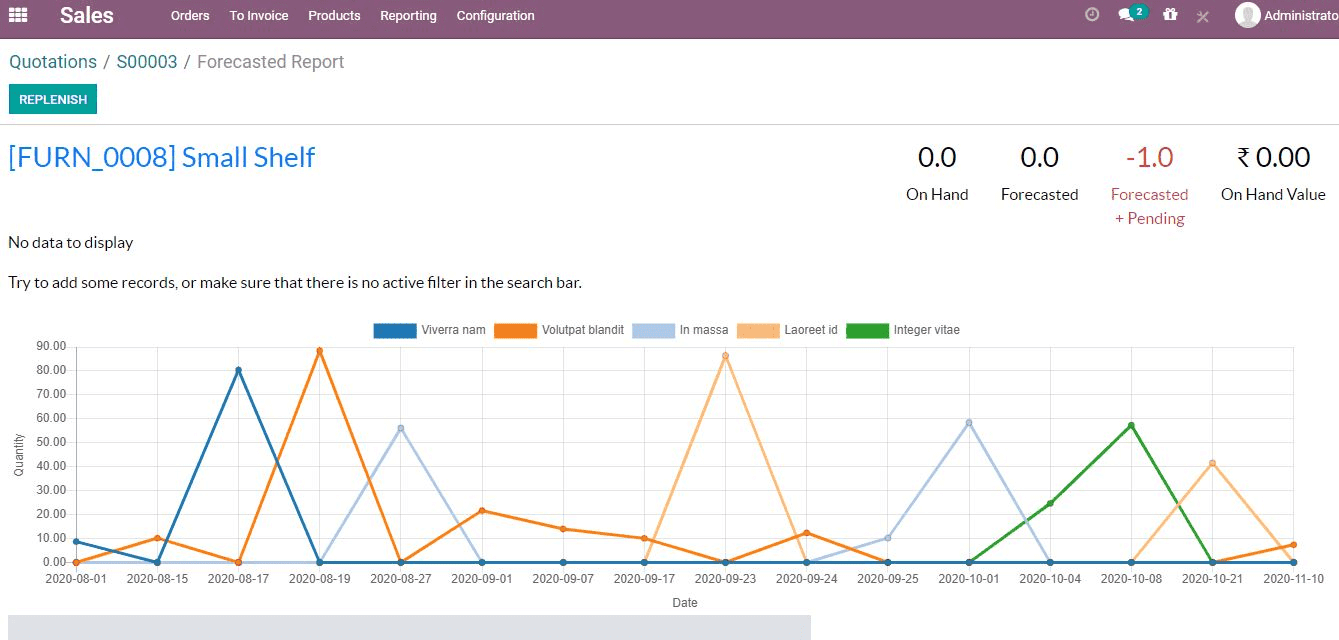 odoo-14-features-cybrosys