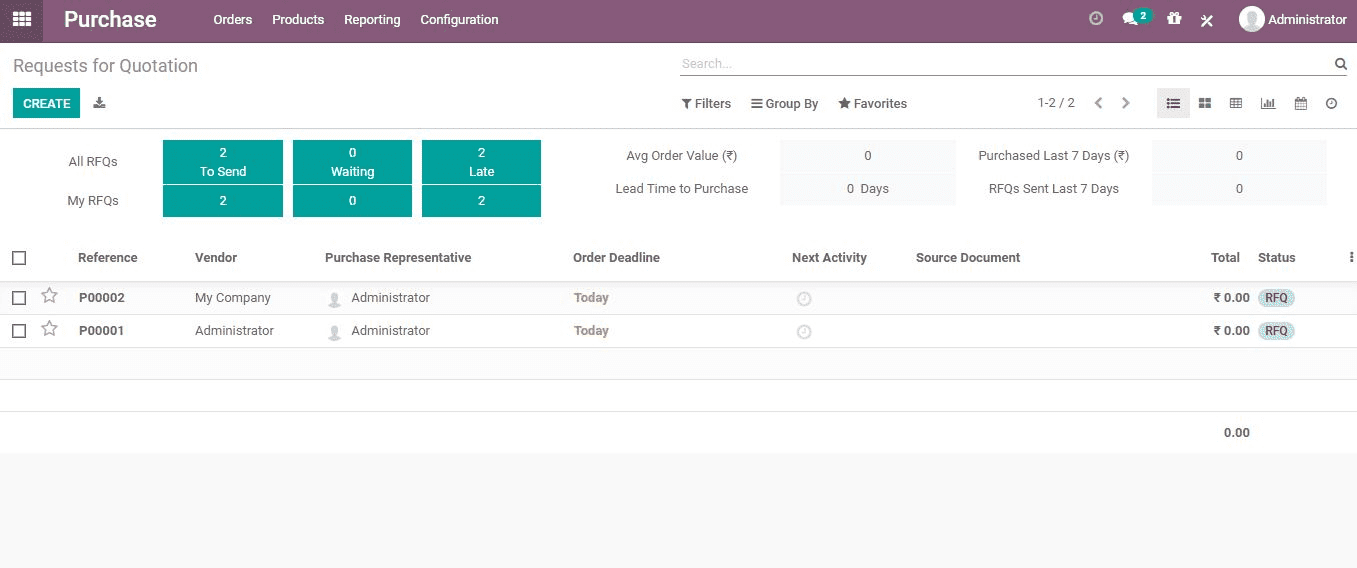 odoo-14-features-cybrosys