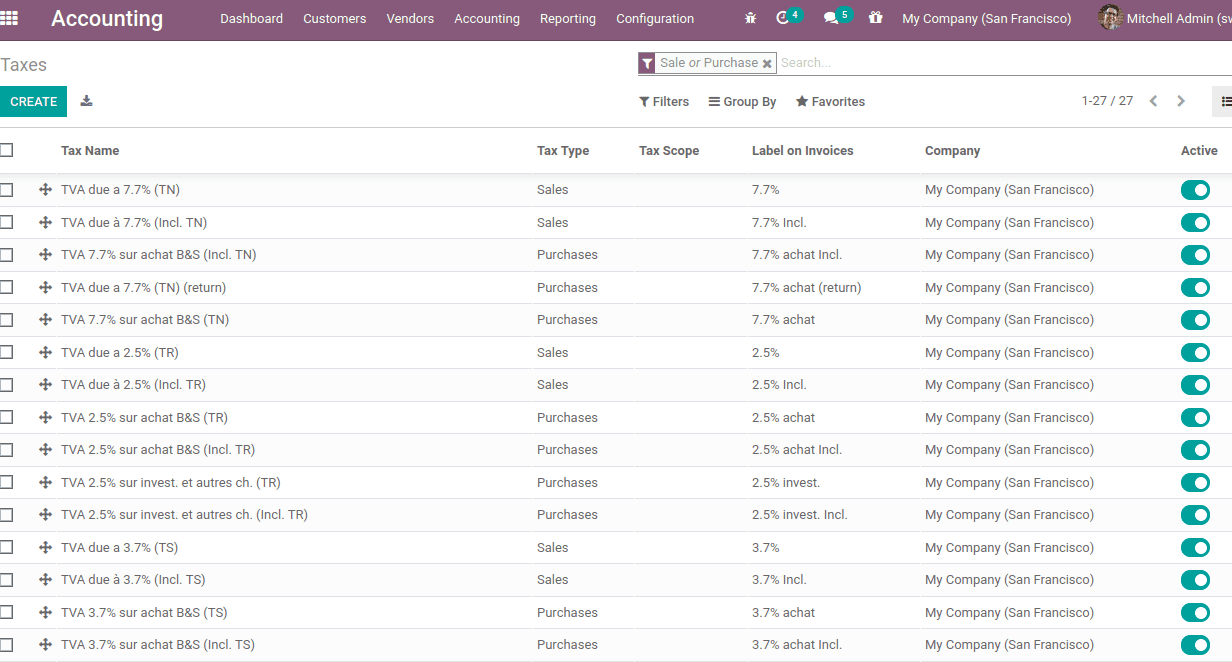 odoo-14-fiscal-localization-cybrosys