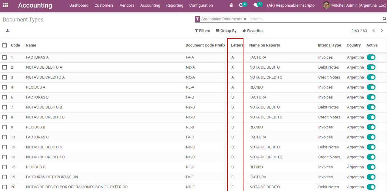 odoo-14-fiscal-localization-argentina- cybrosys