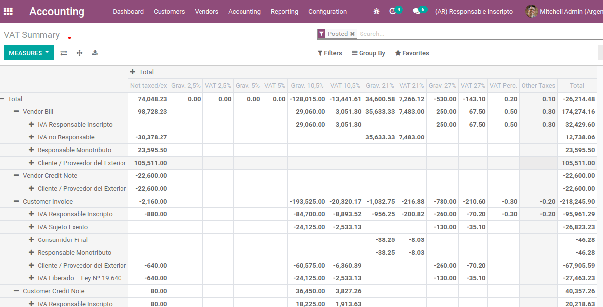 odoo-14-fiscal-localization-argentina- cybrosys