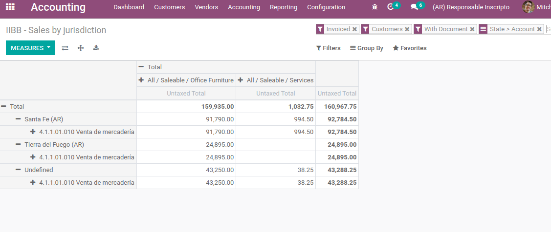 odoo-14-fiscal-localization-argentina- cybrosys