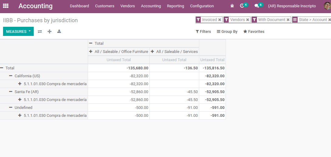 odoo-14-fiscal-localization-argentina- cybrosys