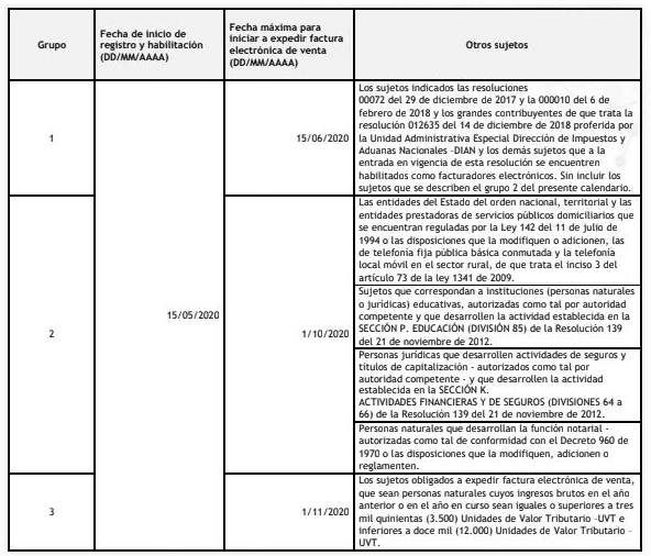 odoo-14-fiscal-localization-colombia-cybrosys