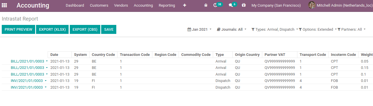 odoo-14-fiscal-localization-netherlands