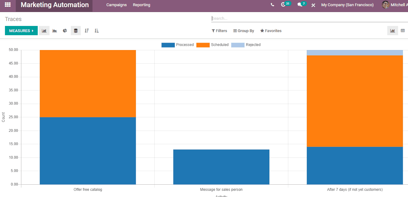 odoo-14-marketing-automation