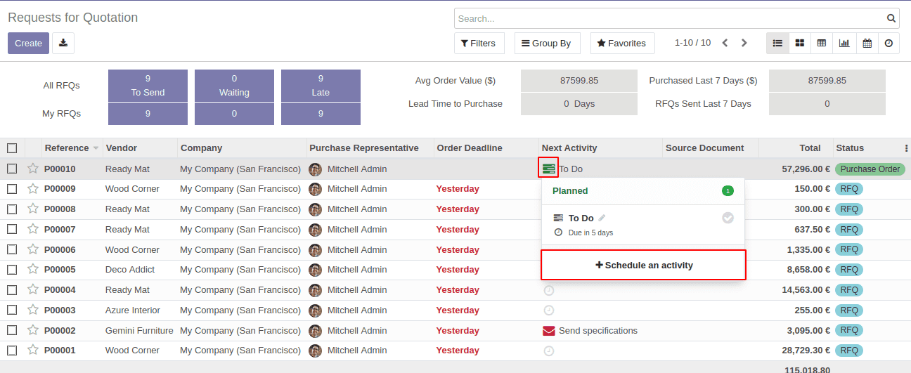 odoo-14-ui-and-technical-changes-cybrosys