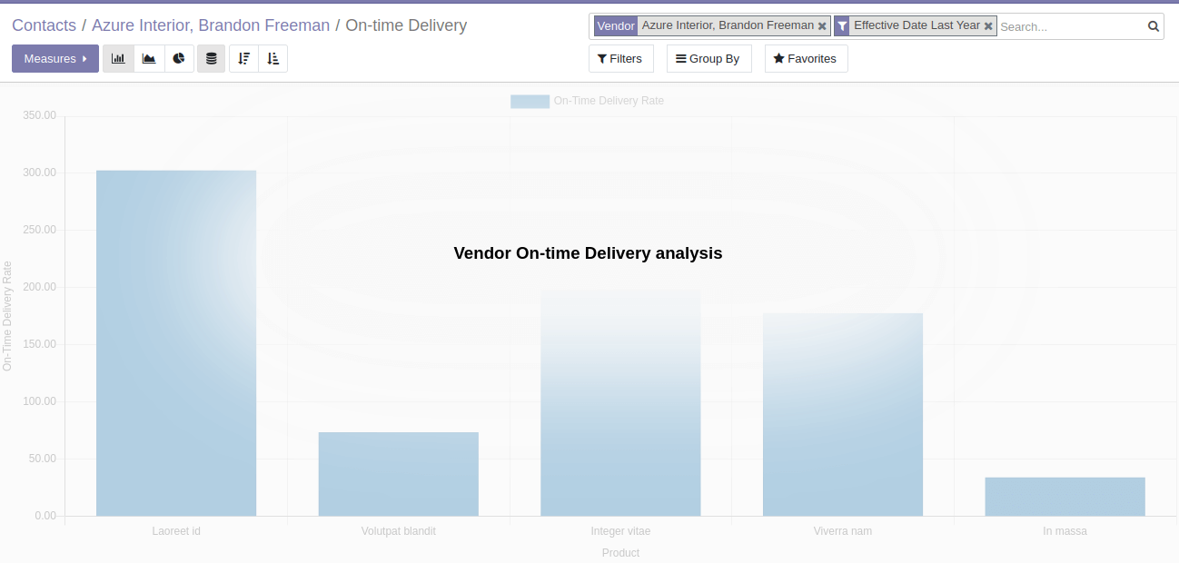 odoo-14-ui-and-technical-changes-cybrosys