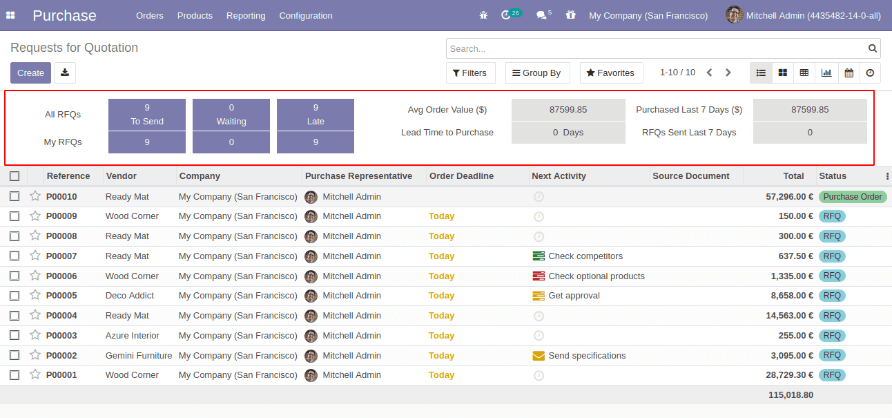 odoo-14-ui-and-technical-changes-cybrosys