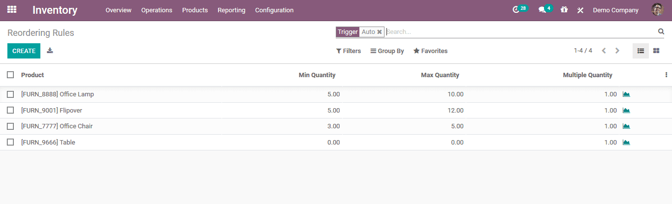 odoo-14-warehouse-management-routing-cybrosys