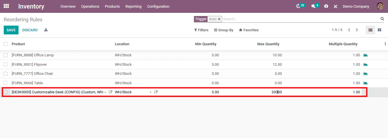 odoo-14-warehouse-management-routing-cybrosys