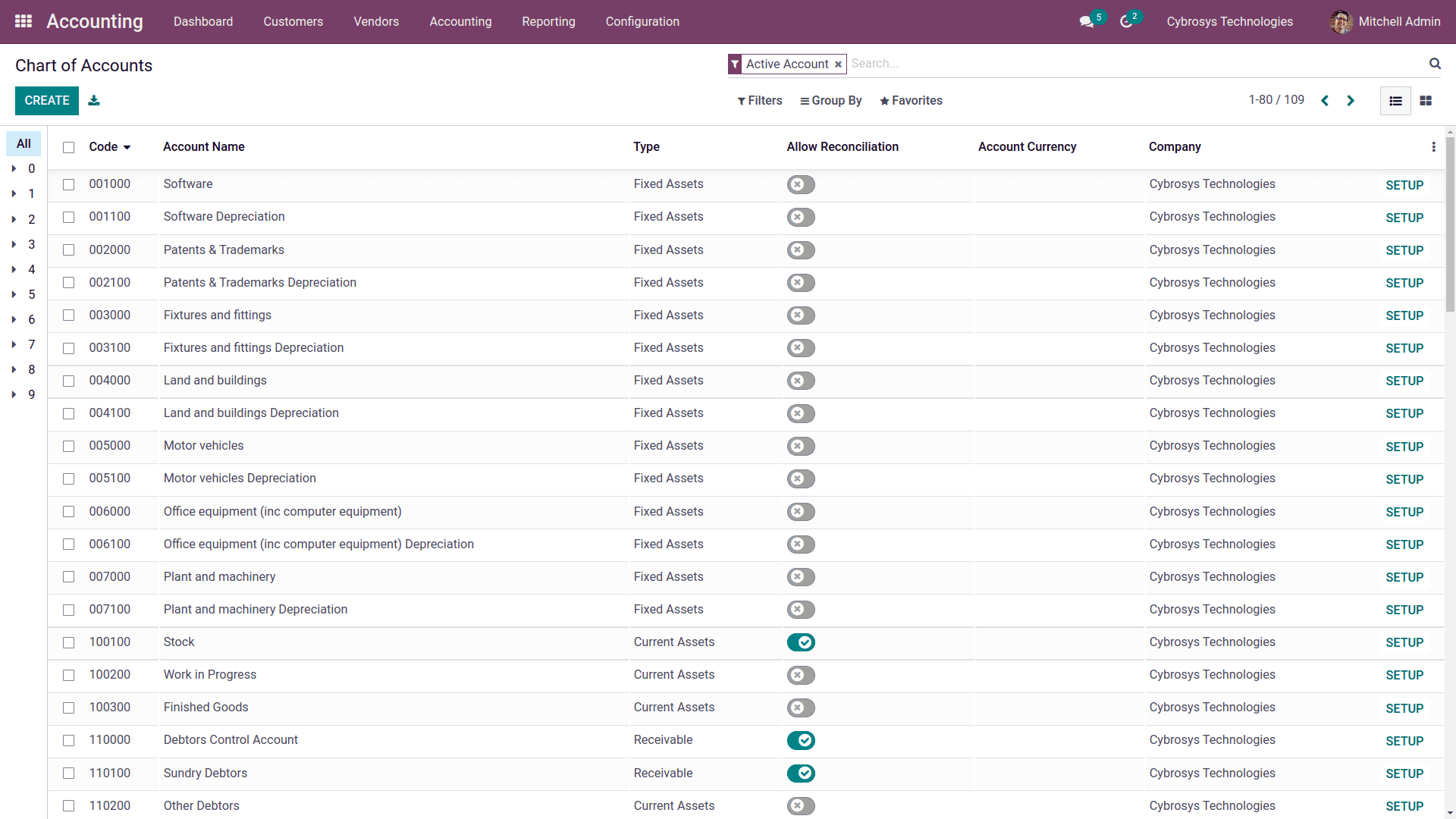 odoo-15-accounting-localization-for-uk-cybrosys