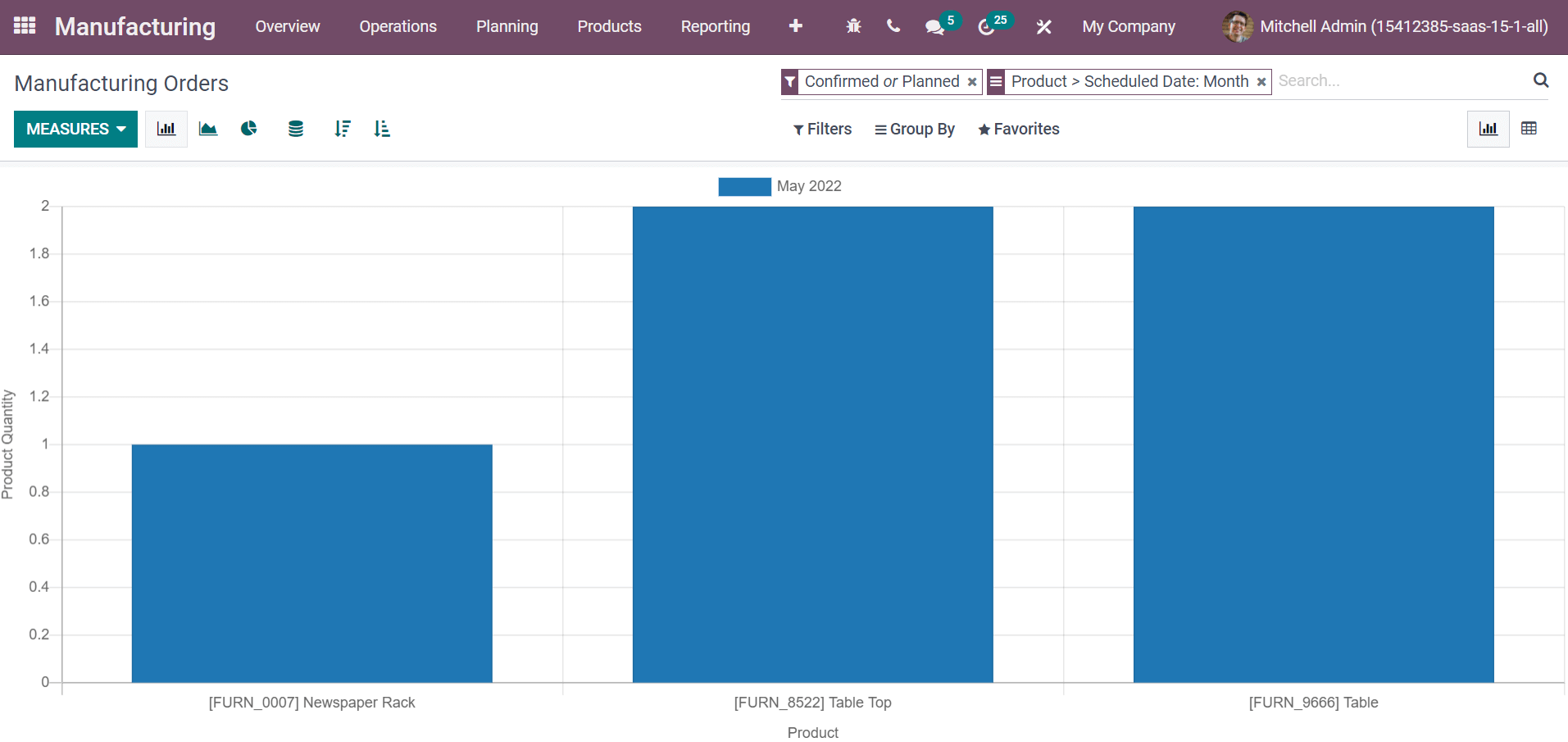 odoo-15-erp-for-paper-manufacturing-industry-cybrosys