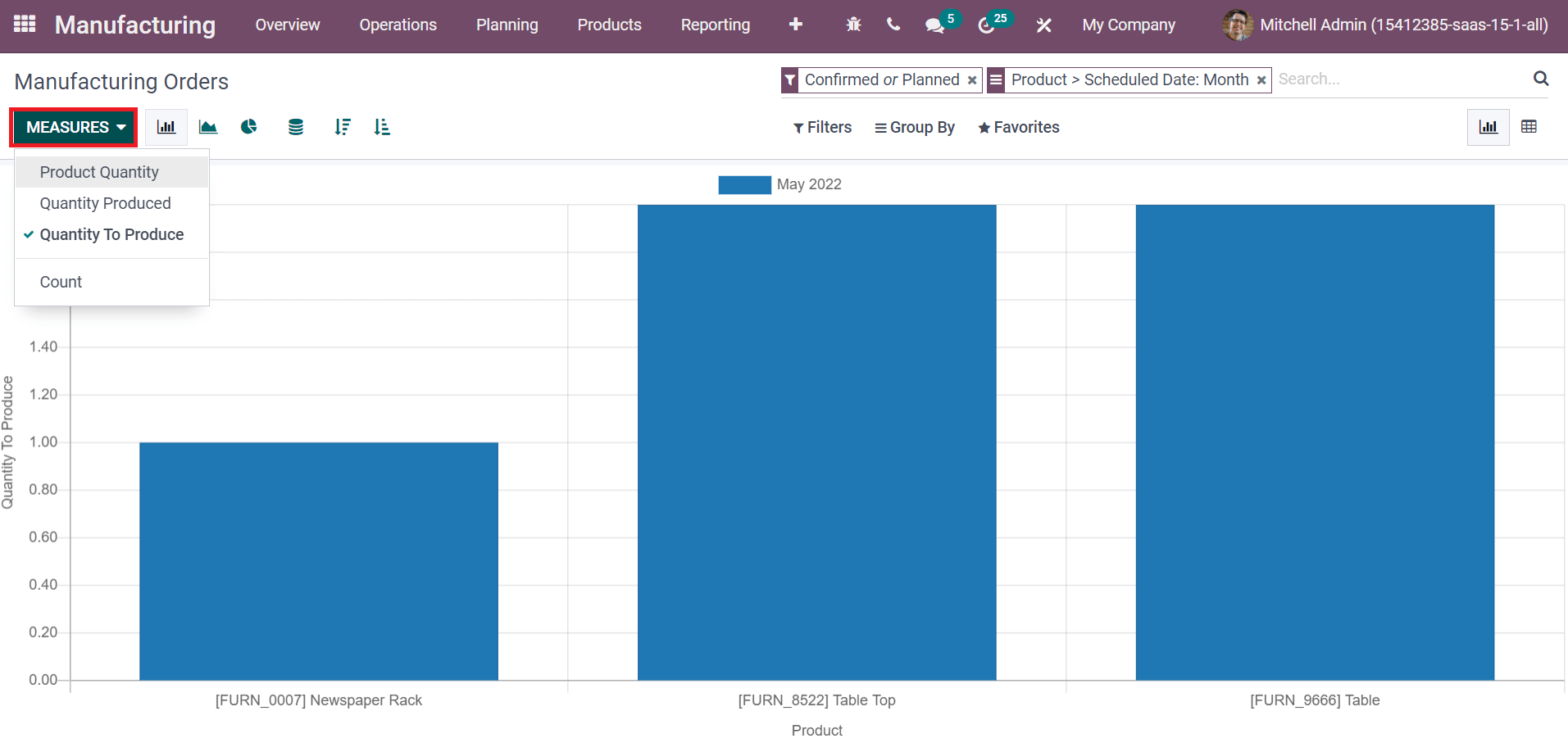 odoo-15-erp-for-paper-manufacturing-industry-cybrosys