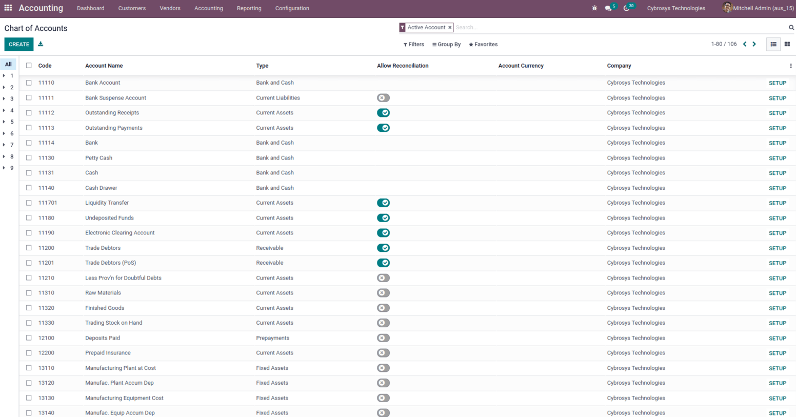 odoo-15-fiscal-localization-australia