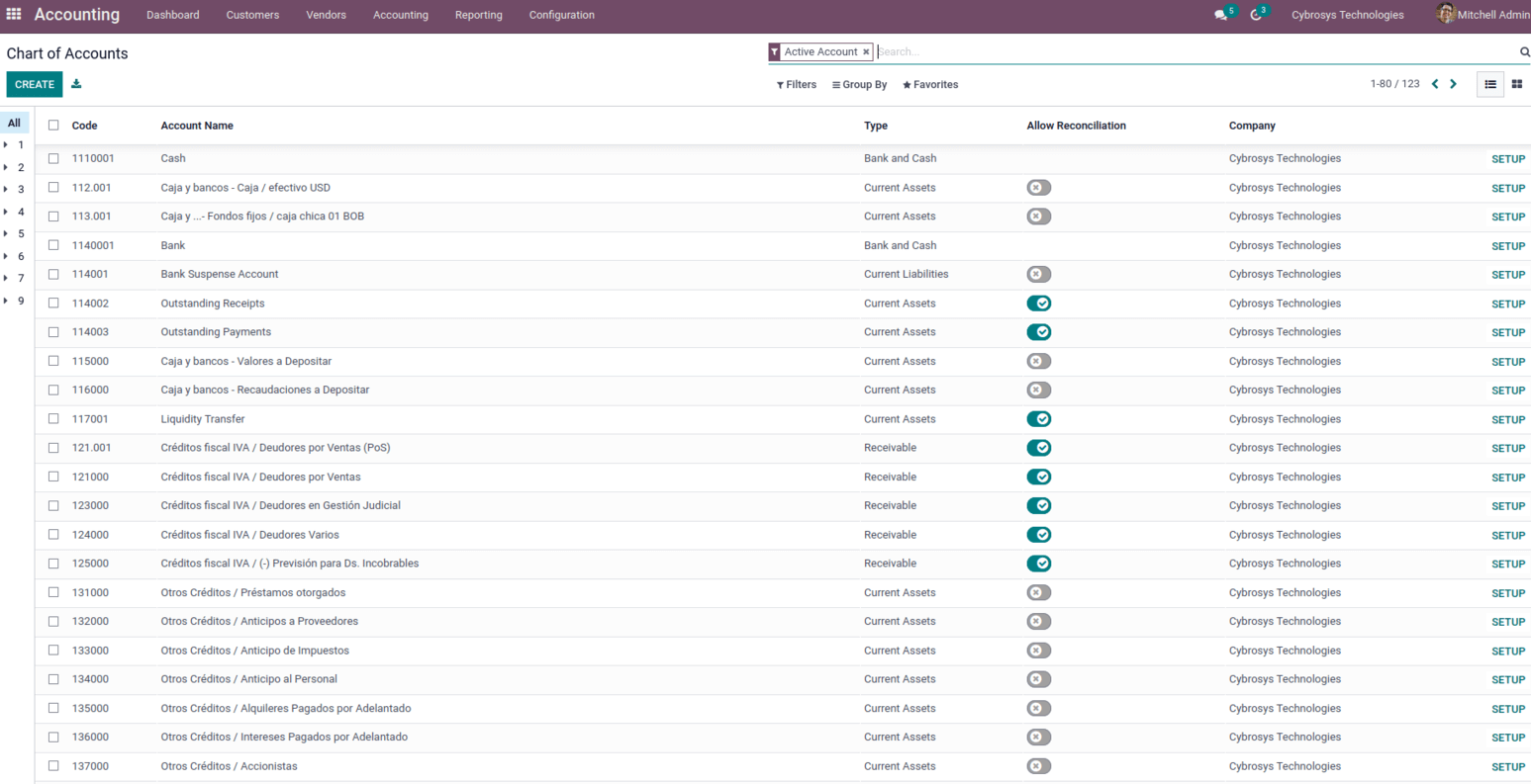 odoo-15-fiscal-localization-bolivia-cybrosys