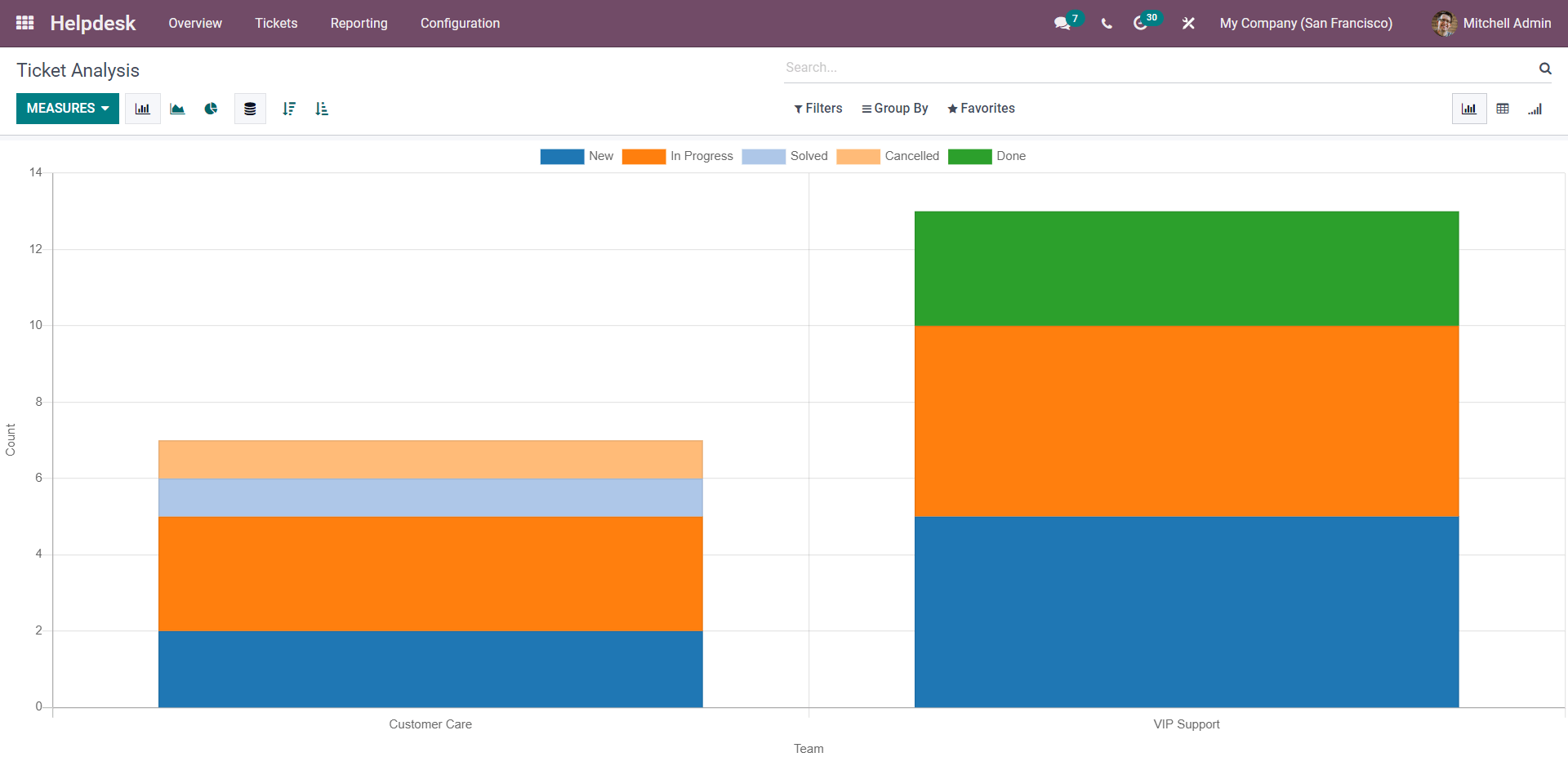 odoo-15-live-chat-helpdesk-for-a-comprehensive-business-growth-cybrosys