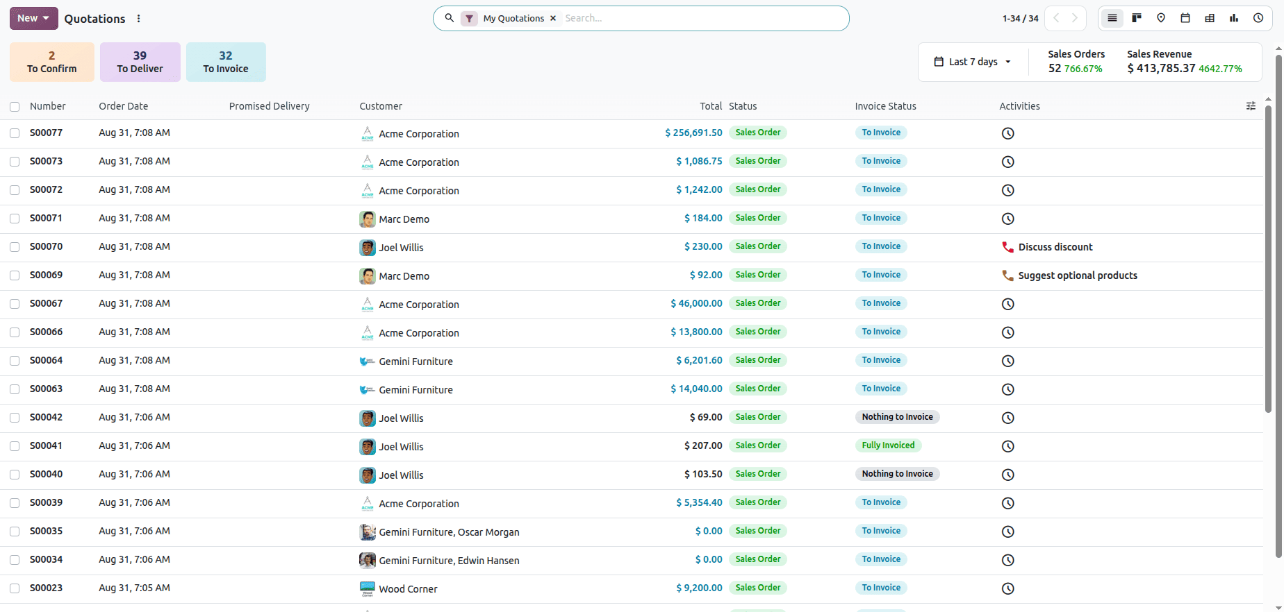 Odoo 20 Roadmap Explained: Key Updates and Future Expectations-cybrosys