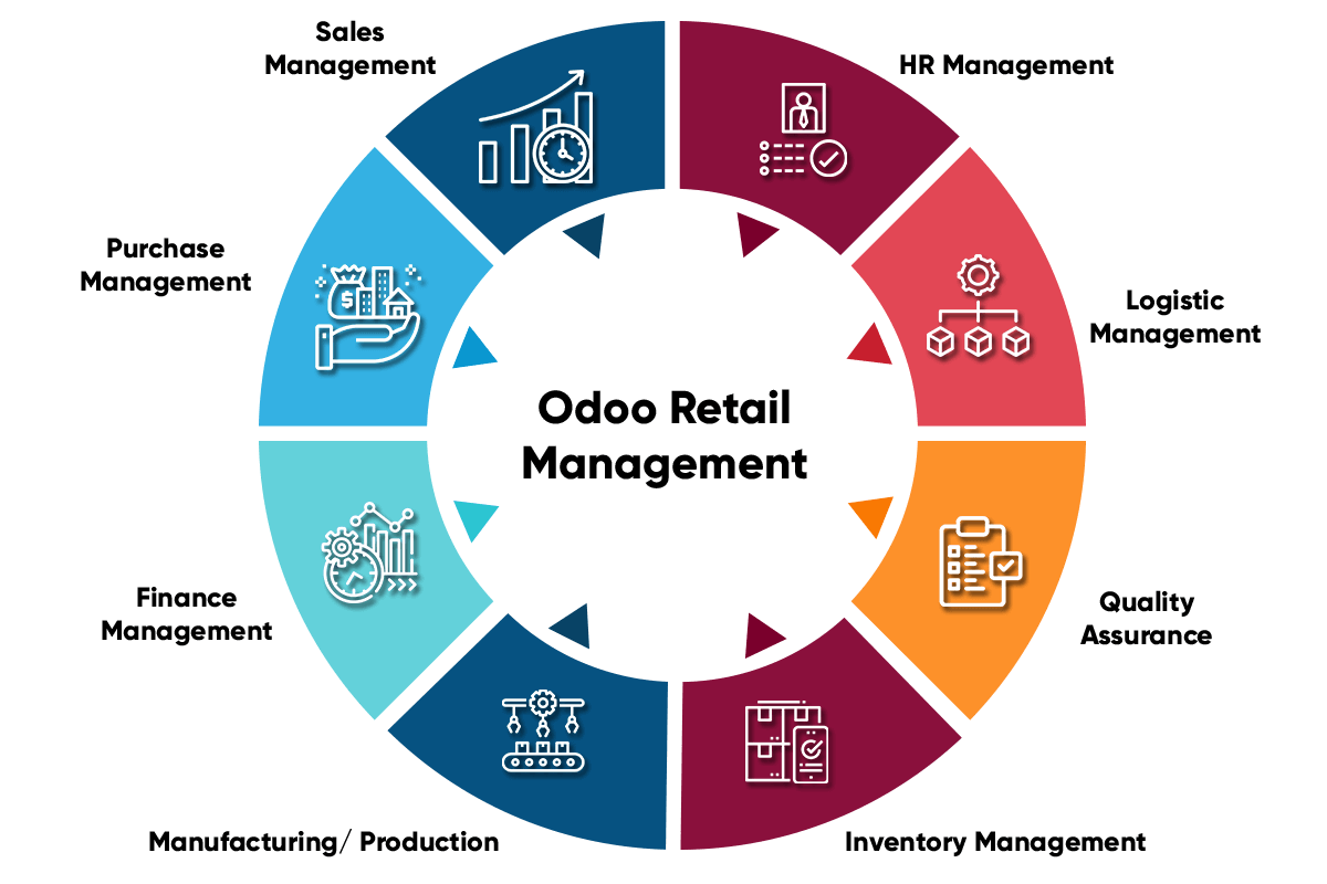 odoo-a-retail-management-erp