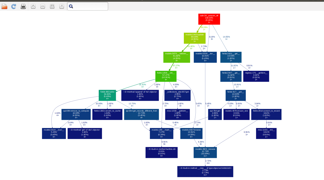 odoo-code-profiling-cybrosys