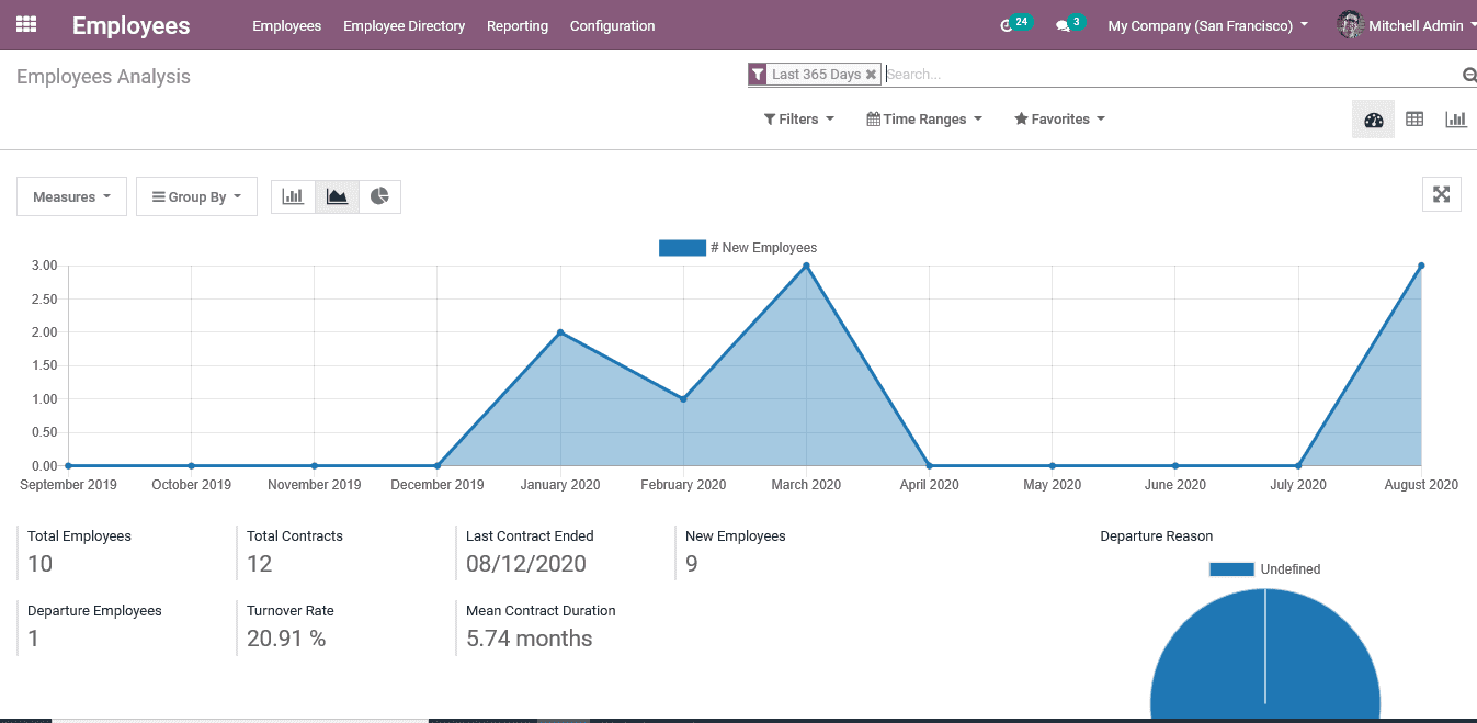 odoo-college-management-erp-cybrosys