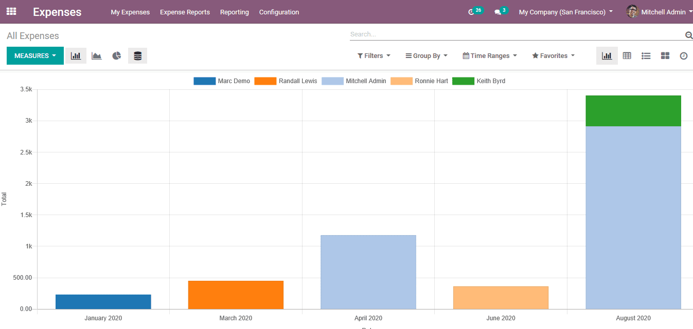 odoo-college-management-erp-cybrosys