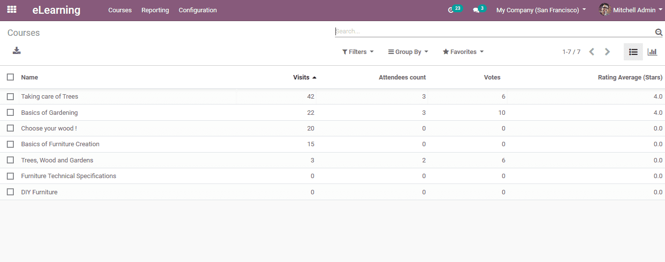 odoo-e-learning-is-here-to-fight-learning-hurdles