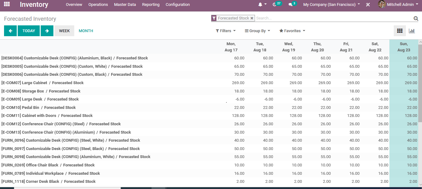 odoo-erp-to-restructure-construction-business-cybrosys