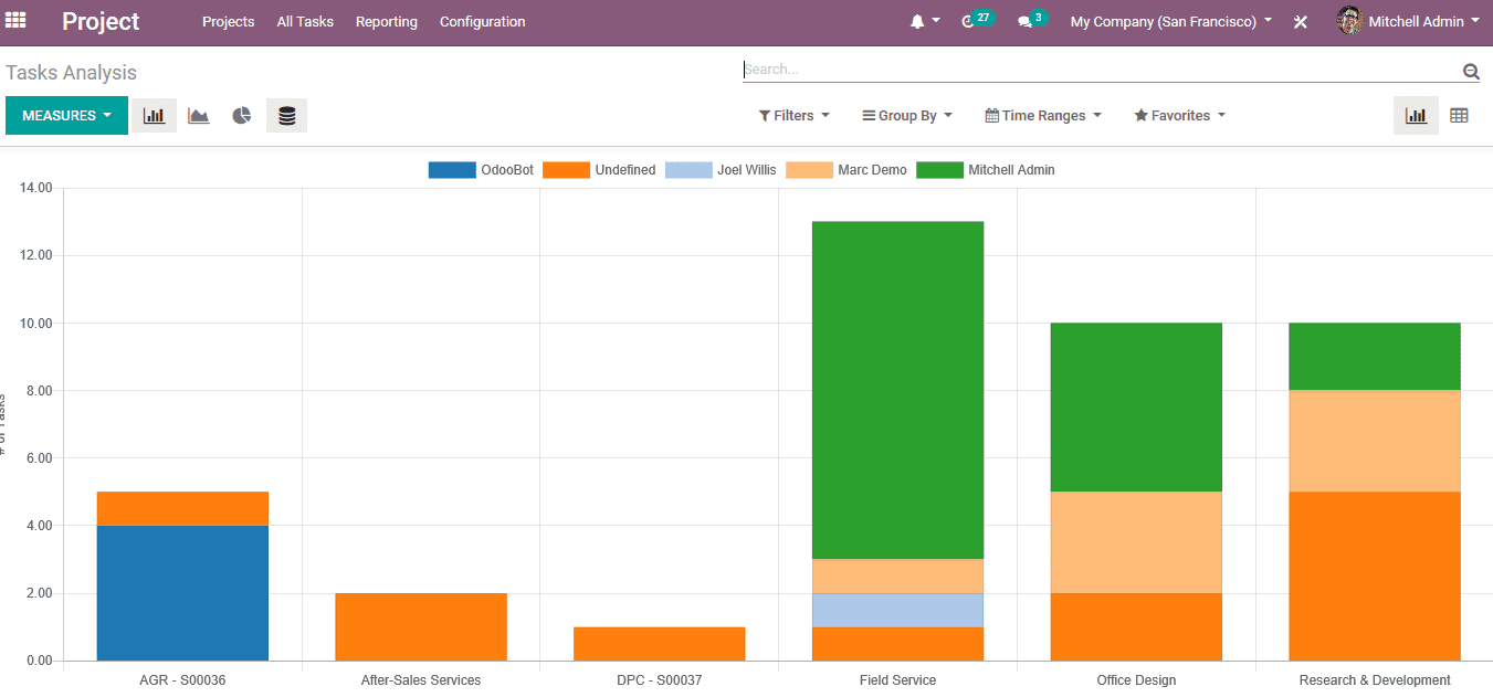 odoo-erp-to-restructure-construction-business-cybrosys