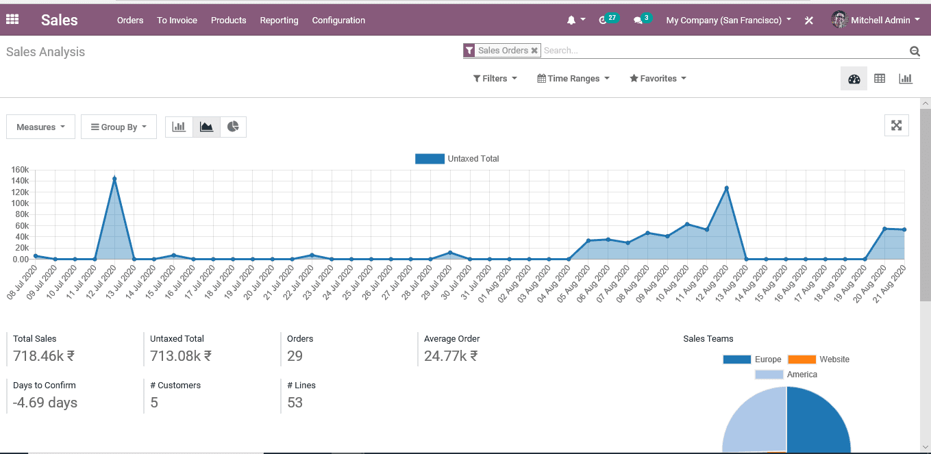 odoo-erp-to-restructure-construction-business-cybrosys